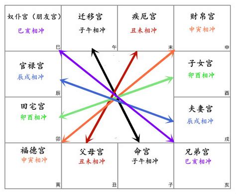 水洩忌|化忌星－lightchose的部落格｜痞客